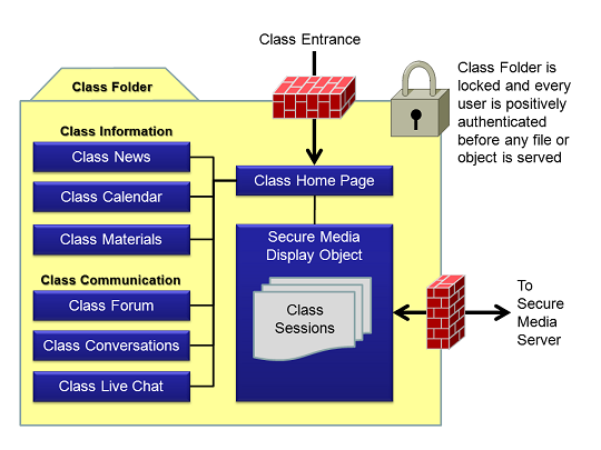 Overview_Of_Class_Folder_540w.png