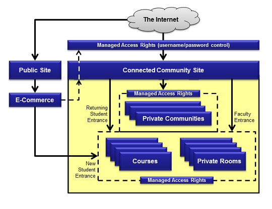 Overview_Of_Facets2_540w.png