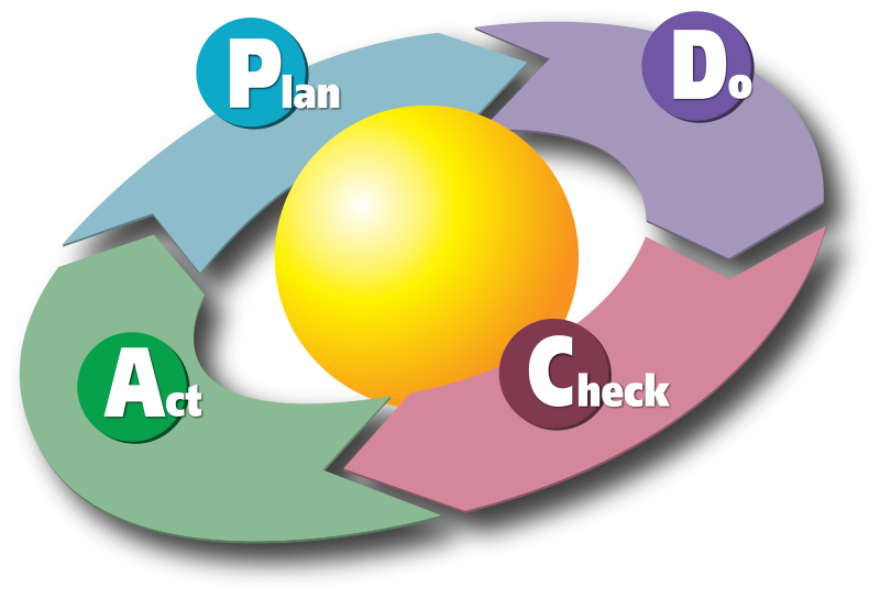 PDCA_Cycle_svg.png