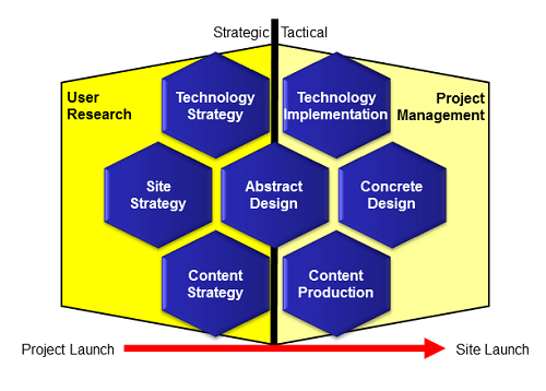 nine_pillars_development_framework2_500w.png