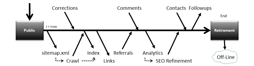 story_lifecycle_phase_4.png